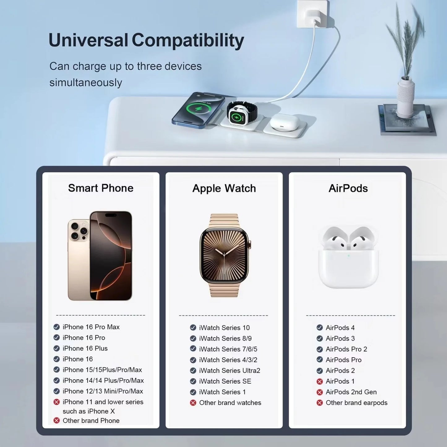3-In-1 Wireless Charging Station, Magnetic Foldable Design Charging Station Compatible with Multiple Devices Including Iphone 16/15/14/13 Series, Airpods 4/3/Pro, and Iwatch